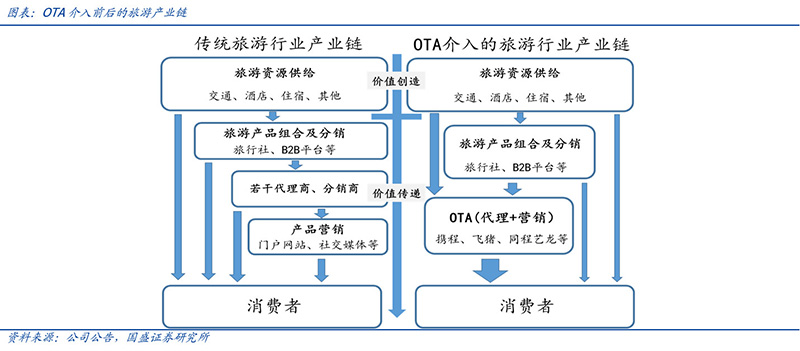 九游体育在线-融合“足球+科技+旅游”产业链示范项目在行业中持续推进，行业空间不断扩展的简单介绍