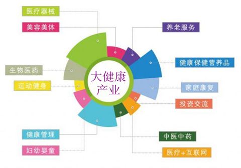 融合“足球+科技+旅游”产业链示范项目在行业中持续推进，行业空间不断扩展的简单介绍