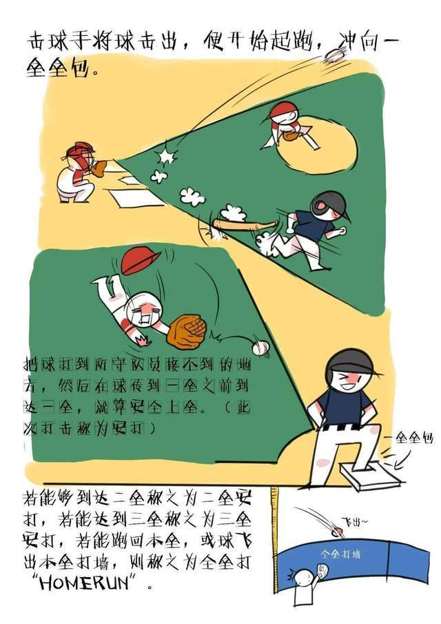 九游体育网站入口-【跑垒技巧大公开】成功绕垒的关键技巧分析的简单介绍